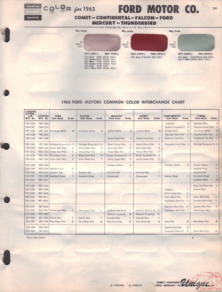 1963 Ford Paint Charts Sherwin-Williams 2